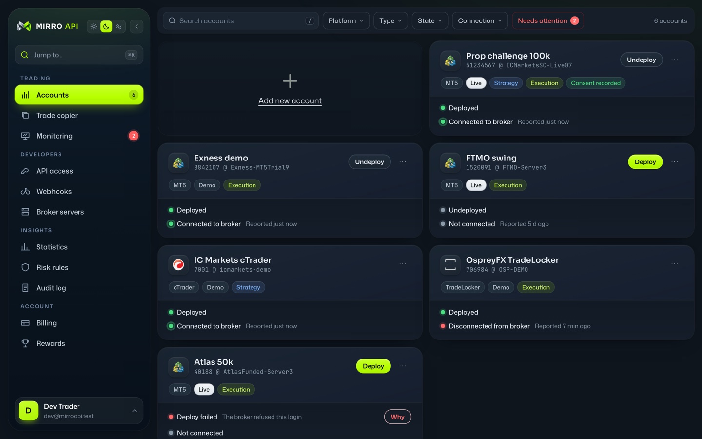 The accounts page of the MirroAPI console: six trading accounts as cards with their platform, state and broker connection