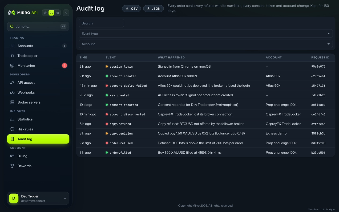 The audit log of the MirroAPI console listing orders, refusals, consents and key events with request ids