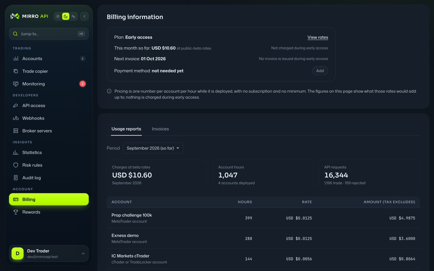 The billing page of the MirroAPI console showing the plan, hours per account and the usage report